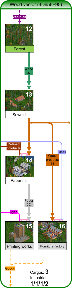 Ecs Woodvector 1 2 0.png