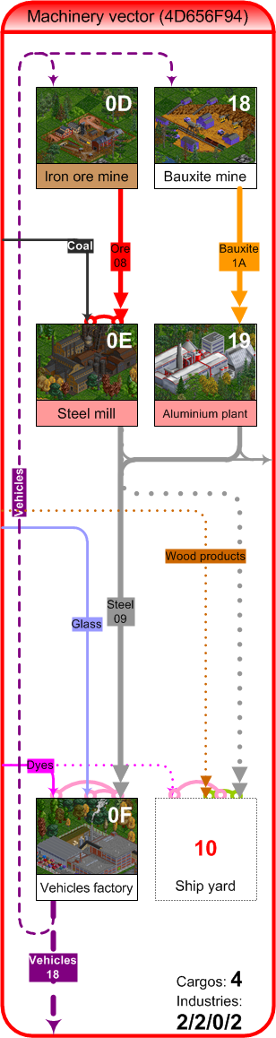 Ecs Machineryvector 1 2 0.png