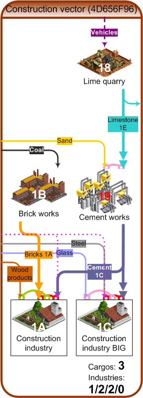 Ecs constructionvector b5.png