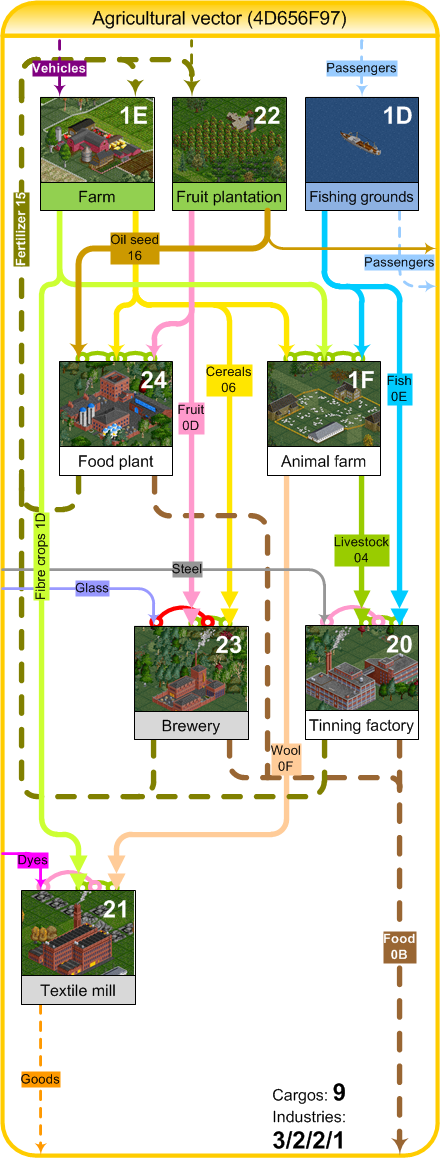 Ecs Agriculturalvector 1 2 0.png