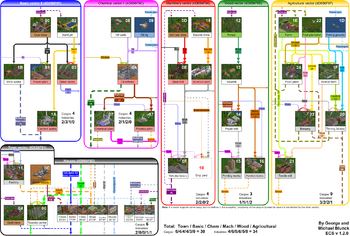 ECS Cargoes schema (full) v1.2.0