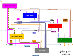 ECS Cargoes schema (small) v1.2.0