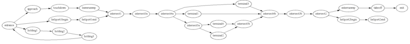 File:Airport1 graph.png