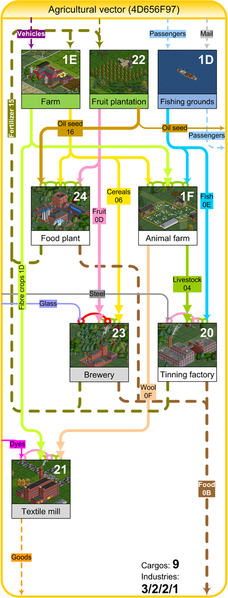 File:Ecsagriculturalvector19.png