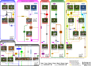 ECS Cargoes schema (full) v1.1.2