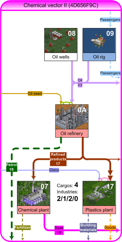 Ecs Chemicalvector 1 2 0.png