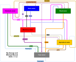 ECS Cargoes schema (small) v1.1.2