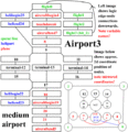 Airport3 nodes-edges.gif