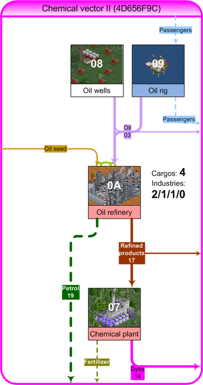 Ecs Chemicalvector 1 1 2.png