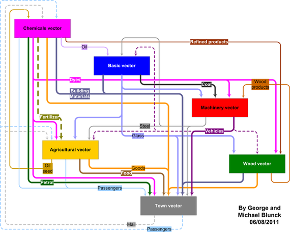 ECS Cargoes schema (small) v19