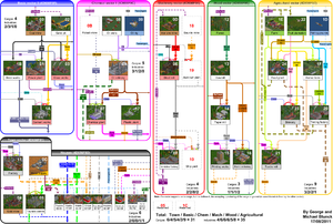 ECS Cargoes schema (full) v19