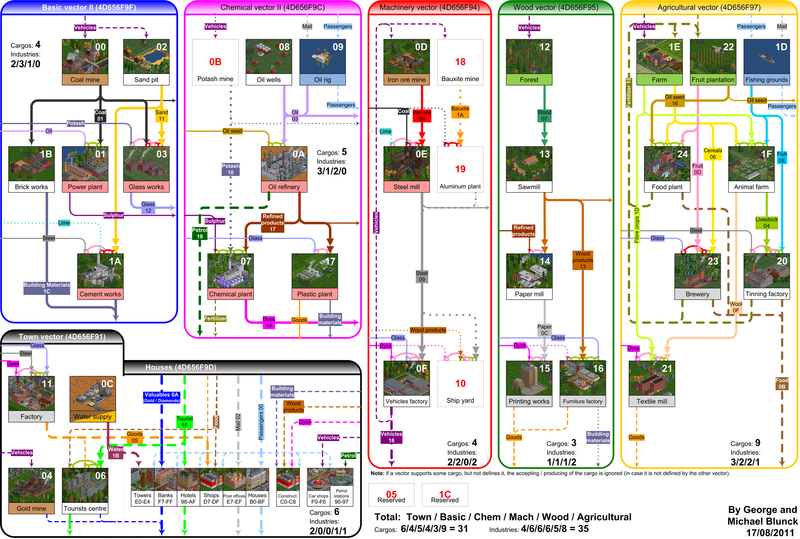 File:Cargovectors19.png