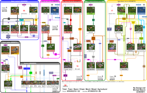 ECS Cargoes schema (full) v20d