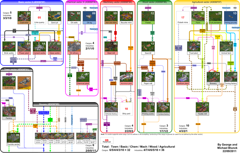 File:Cargovectors20d.png